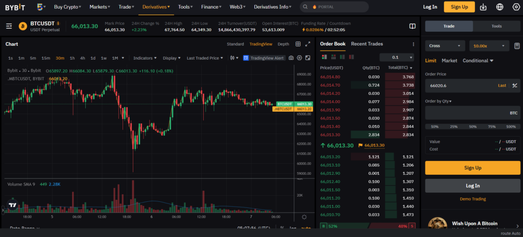 bybit trading